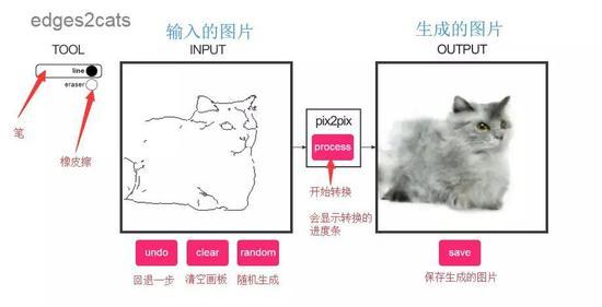 图片来自GitHub社区,账号“yuanxiaosc”