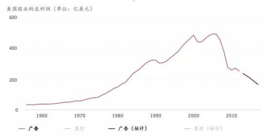 来源:皮尤研究中心。
