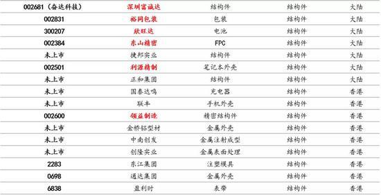 数据来源:苹果,国泰君安证券研究