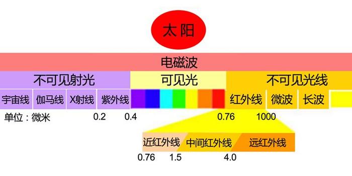 体温枪测体温是什么原理_体温枪测体温图片(3)