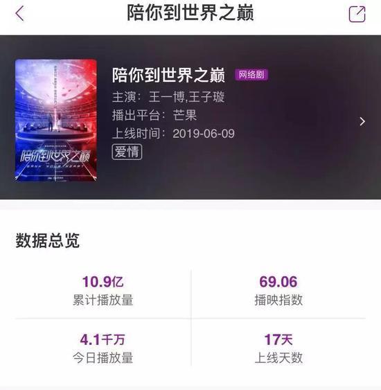 数据来源:艺恩数据