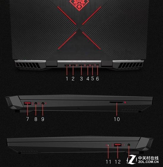 大量接口放在机身后侧