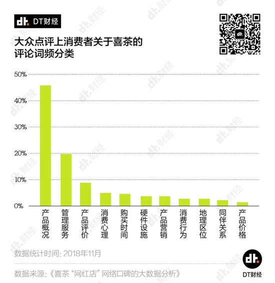 图片来自:DT财经