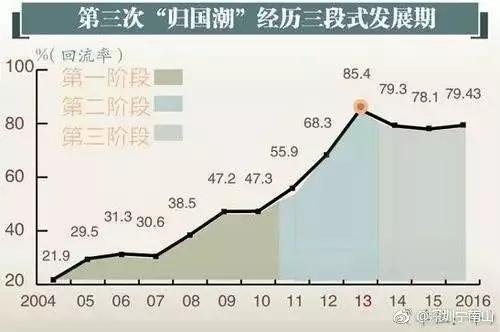 中国再用10年就能进入入门级发达国家的门槛