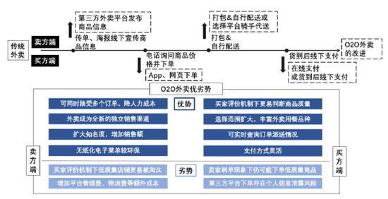 数据来源:国泰君安证券研究
