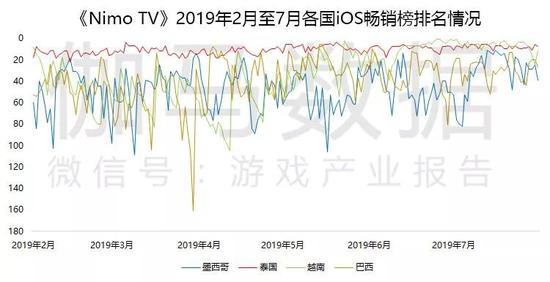数据来源:伽马数据(CNG)