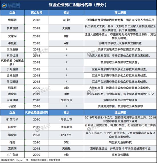 来源:猎云网