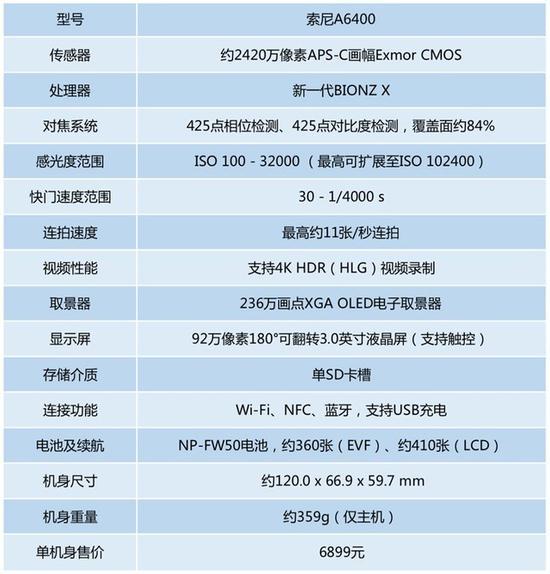 索尼A6400机身主要规格一览