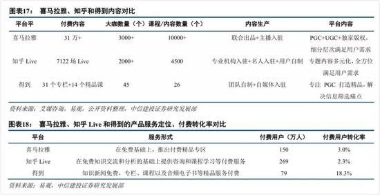 说到这里大家基本可以知道目前大部分知识付费平台的“拆书”生产模式: