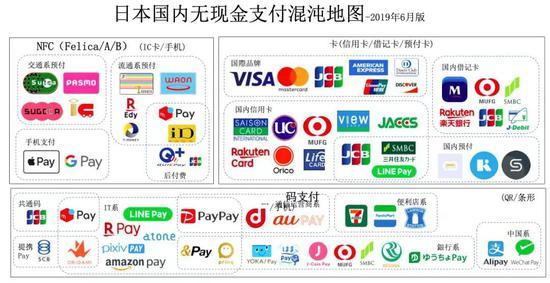 Source:CrowdCast 公司整理, Jacky 翻译