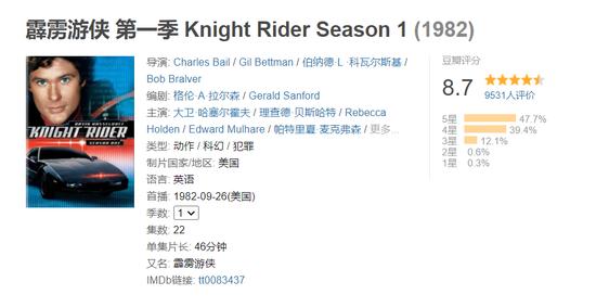 《霹雳游侠》豆瓣评分,截图自豆瓣