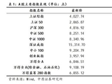 中原证券：A股已进入盈利驱动上行阶段 中长期向好趋势不变