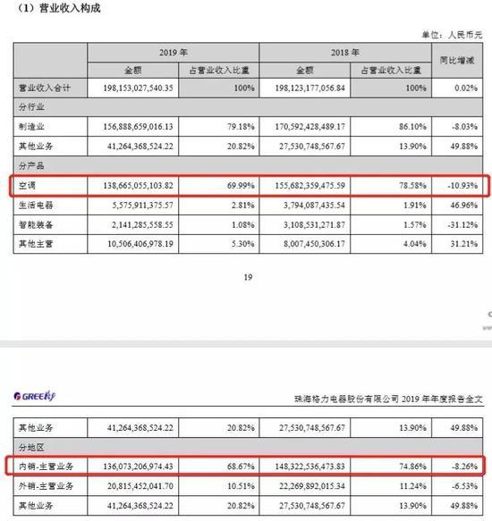格力电器收入构成