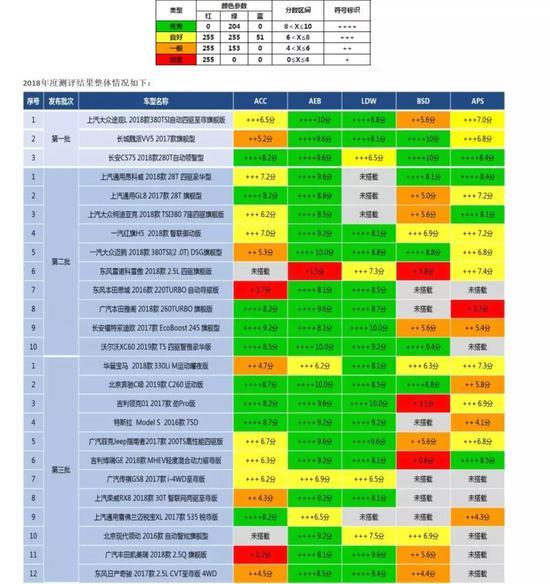 图片来自中国汽研承担建设的智能汽车集成系统实验区 i-Vista