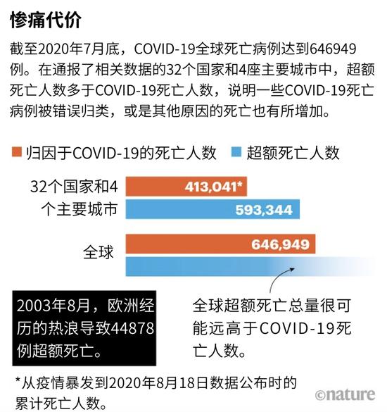 来源:《经济学人》/《金融时报》/ Our World in Data/欧洲统计局/Human Mortality Database