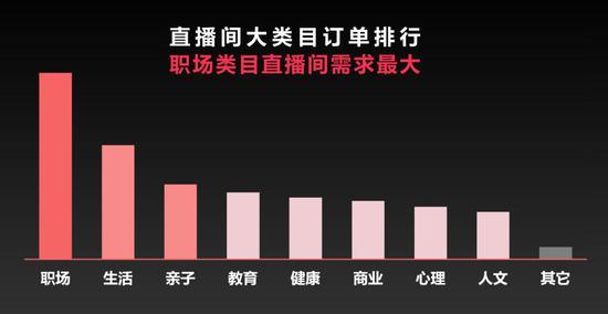 数据来自千聊