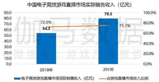 数据来源:伽马数据(CNG)