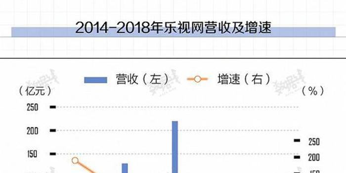 乐视网退市时间表，从辉煌到黯淡的历程