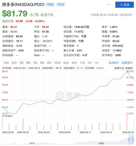 图源雪球