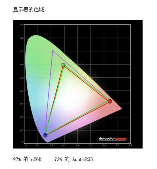 色域测试