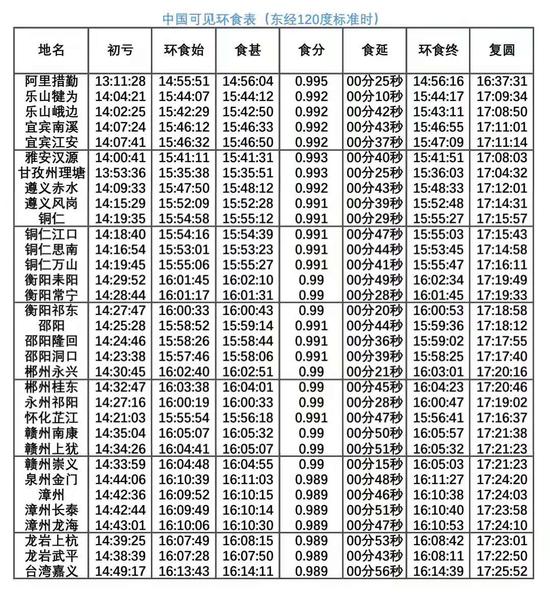 表1(来源于 https://interesting-sky.china-vo.org/)