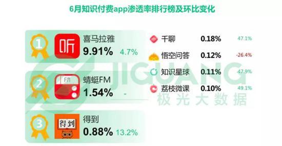 截图来源:极光大数据