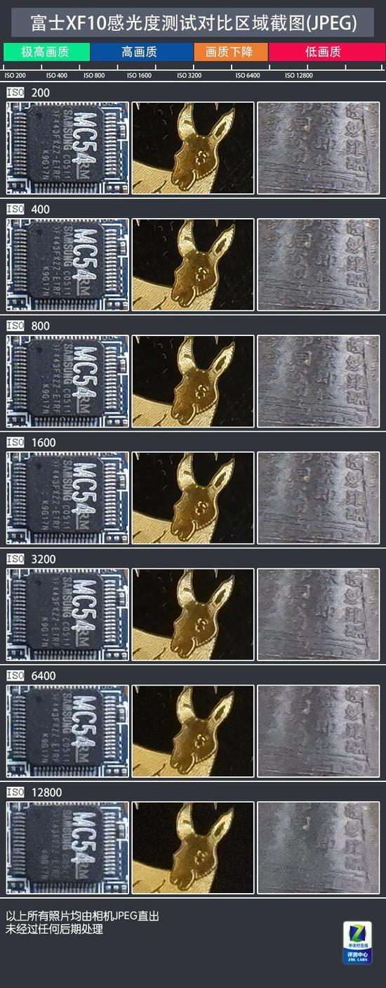 富士XF10逐级感光度测试(JPEG)