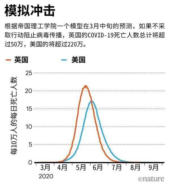 来源:参考文献 1