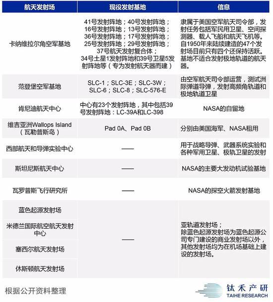 美国航天发射场资源