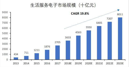 数据来源: 艾瑞报告、国泰君安证券研究