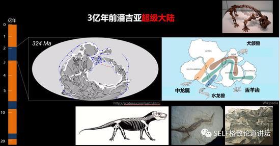 3亿年前潘吉亚超级大陆