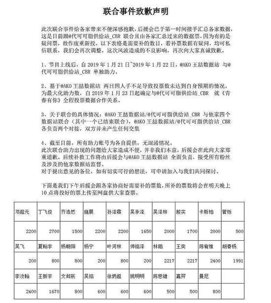 (王喆后援会致歉声明)