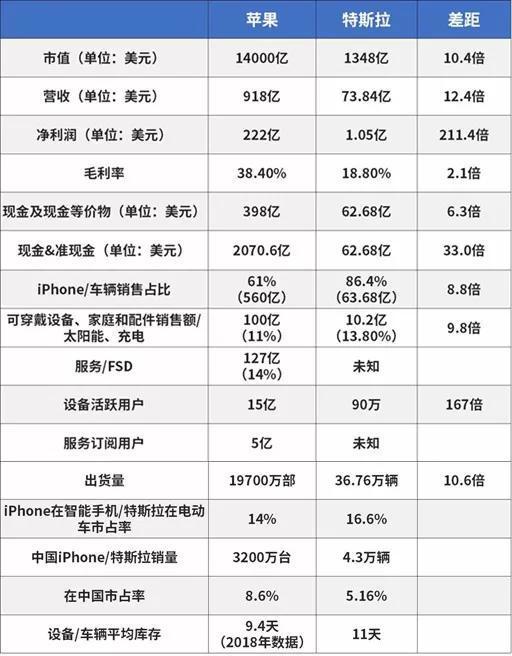 注:本文非研究性文章,财报和销量统计可能并非完全准确