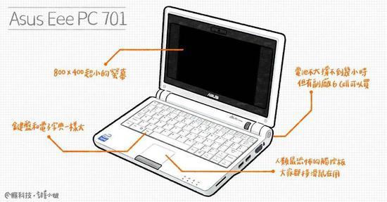 华硕EeePC,图片来源:瘾科技。