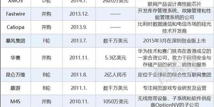 日入20亿,华为悄悄成立一家创投公司