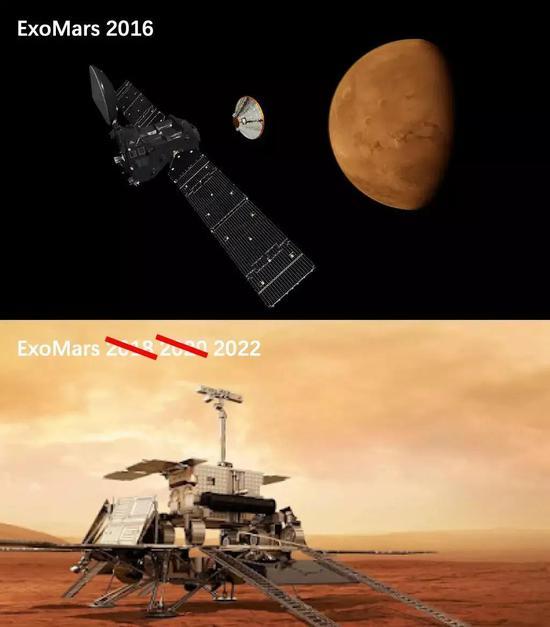ExoMars 2016和ExoMars 2018任务安排。 来源:ESA、Roscosmos