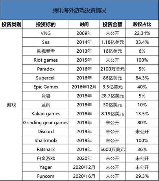 数据来源:Crunchbase 白鲸出海根据不完全公开信息统计