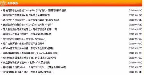 △ 海淀法院近期案件快报,来源官网