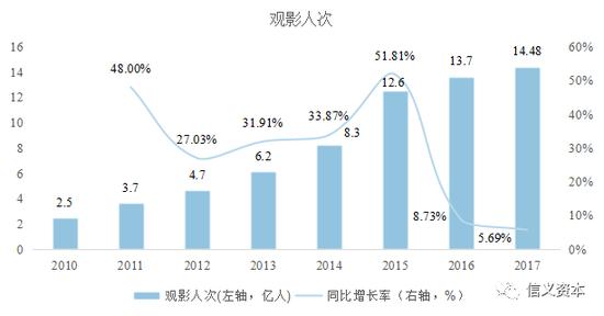 资料来源:海通证券、信义资本