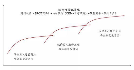 图:堂吉诃德的“进化”过程