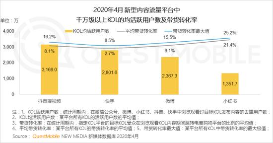 图源:2020新国货崛起洞察报告,QuestMobile