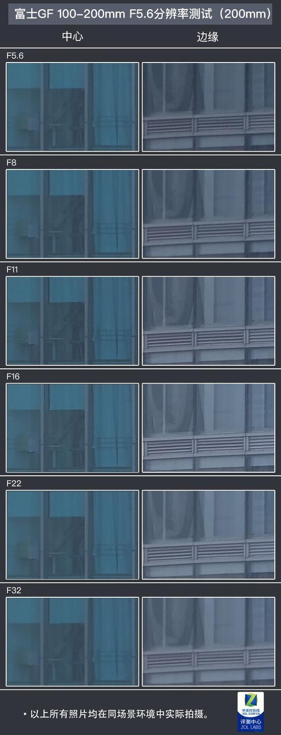 富士GF 100-200mm F5.6锐度测试