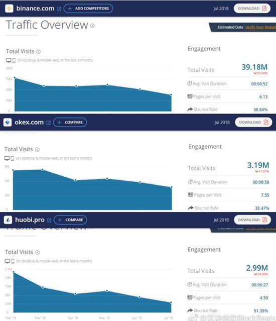 (similarweb网站访问数据统计对比)