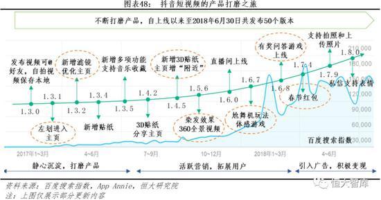 2。?活跃营销 拓展用户