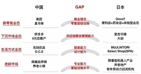 图:中日消费社会差距