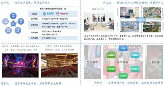 数据来源:国泰君安证券研究
