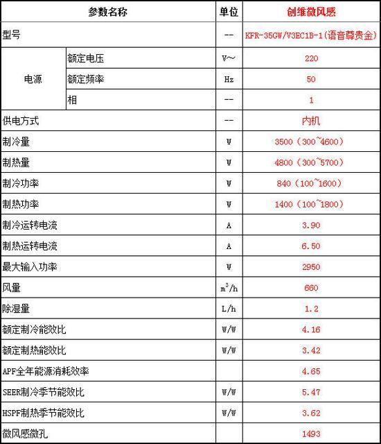创维微风感空调参数