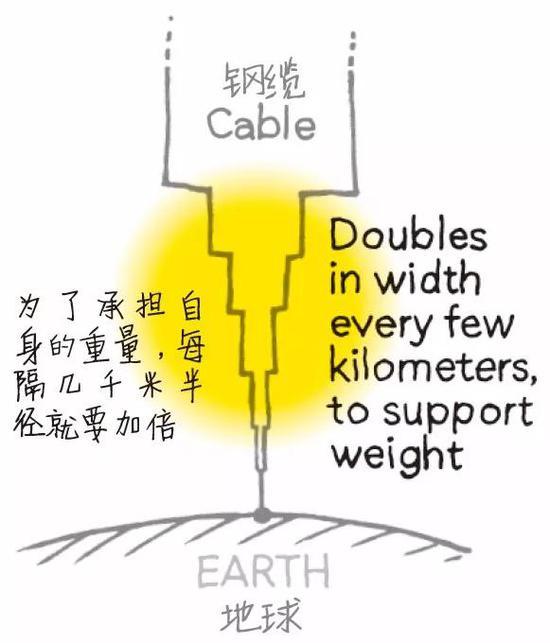 弦:最结实的绳子