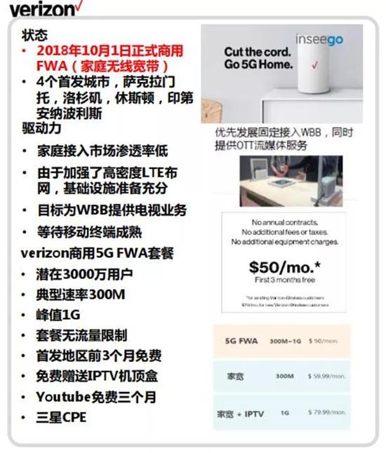 ▲美国Verizon的5G应用场景首先是家庭无线宽带