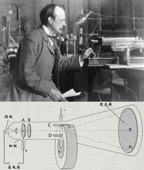 图2 汤姆逊1897年实验中使用的阴极射线管示意图